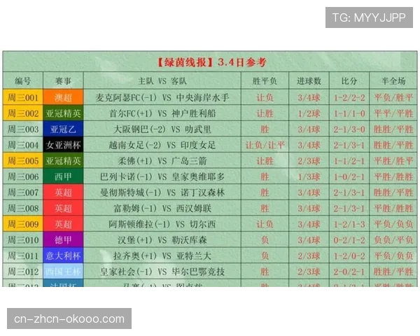 中超联赛2026赛季首份商业报告:本土赞助商数量同比增长 中超联赛2026赛季首份商业报告:本土赞助商数量同比增长